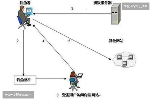 Classiscam 威胁组织利用自动化在 79 个国家发起钓鱼攻击 媒体 Classiscam 威胁组织利用自动化在 79 个国家发起钓鱼攻击 媒体